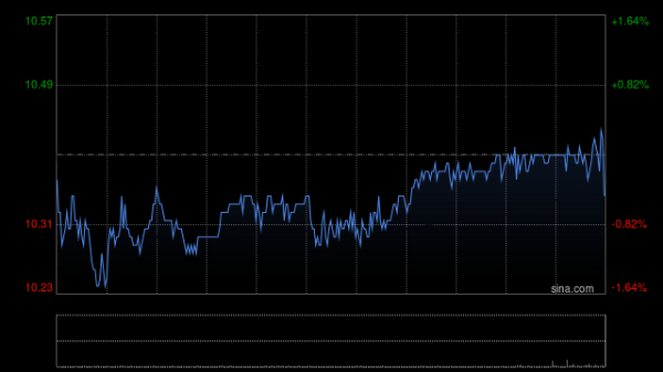 想配资怎么找平台 花旗：升中煤能源目标价至10.7港元 维持“中性”评级
